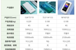 随身wifi是不是智商税？随身wifi哪个牌子的好用？随身wifi推荐
