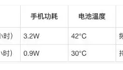 随身WiFi是手机救星还是隐形杀手？实测揭秘三大真相，看完秒懂！